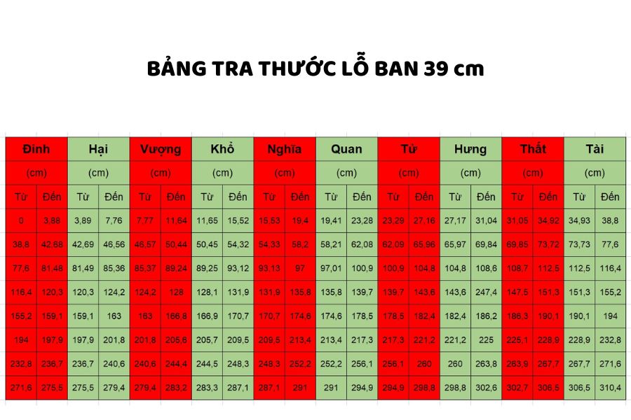 Bảng tra thước lỗ ban 39cm