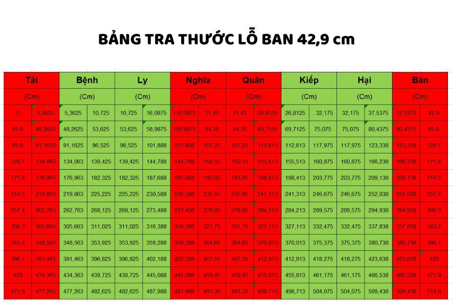 Bảng tra thước lỗ ban 42,9 cm