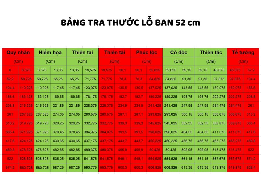 Bảng tra thước lỗ ban 52cm