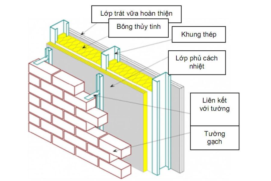 Hệ thống tường cách nhiệt