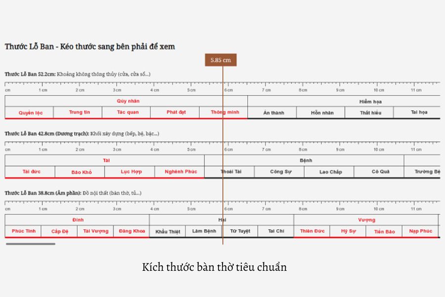 Thước lỗ ban bàn thờ
