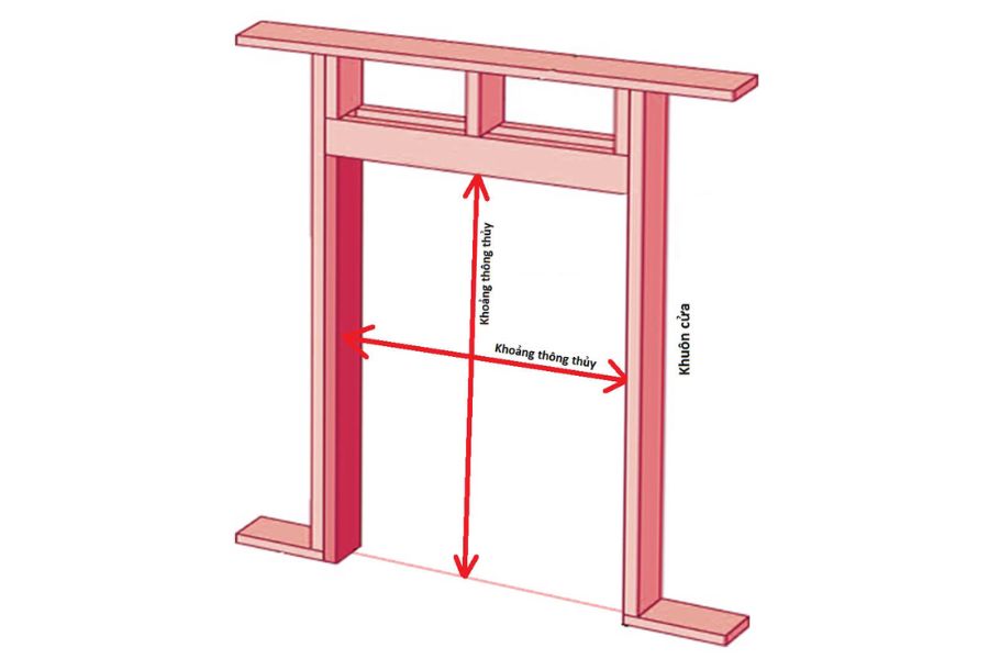 Thước lỗ ban cửa đi